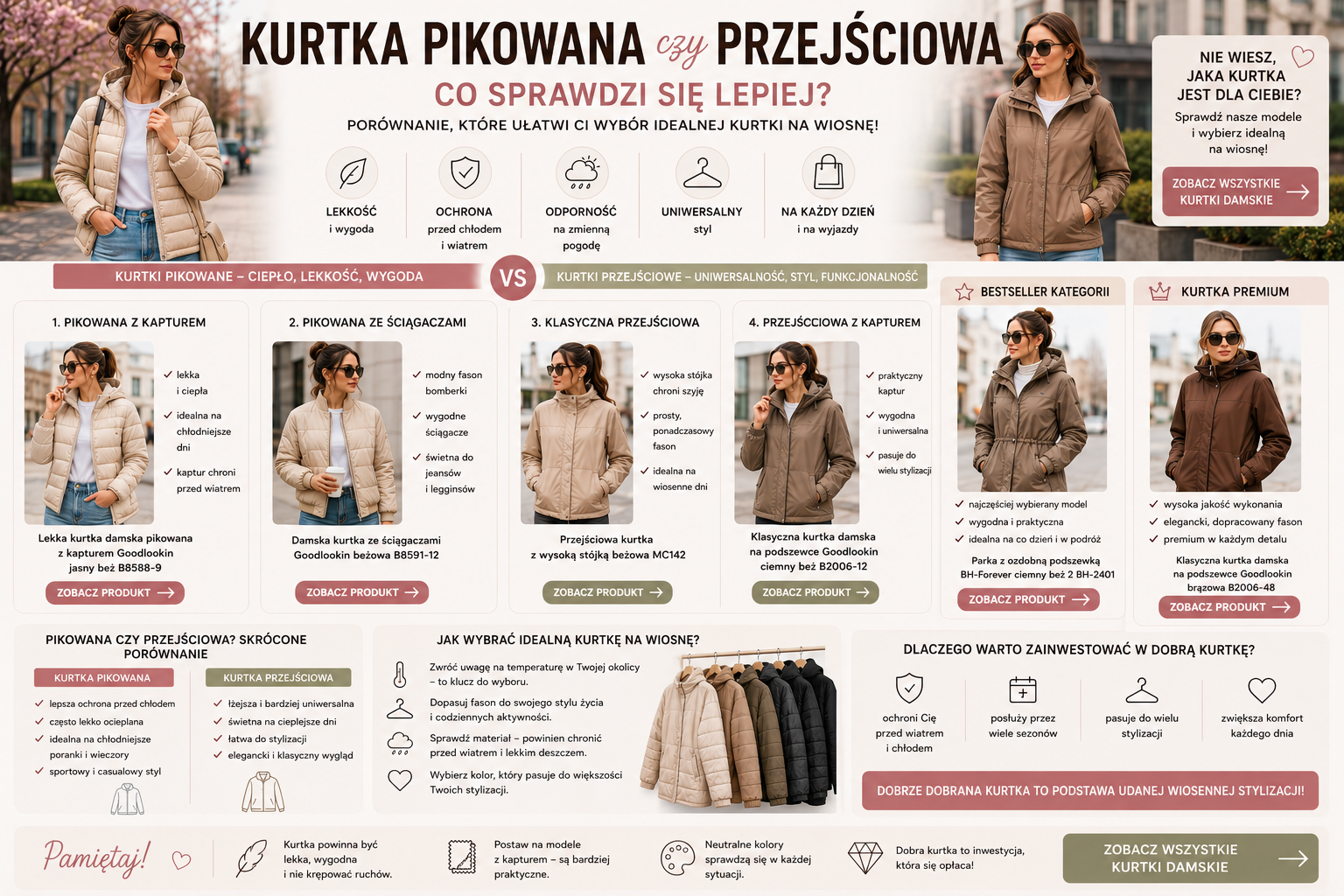 Kurtka pikowana czy przejściowa – co sprawdzi się lepiej? Porównanie dla kobiet